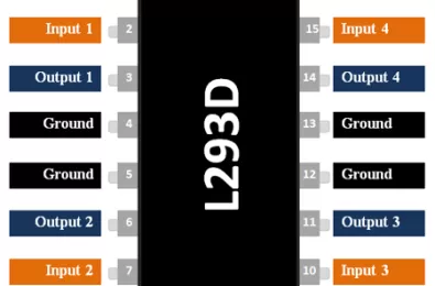 Tìm hiểu IC L293D